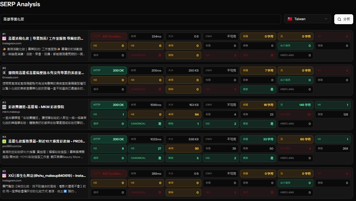 SERP Analysis 高雄專業化妝